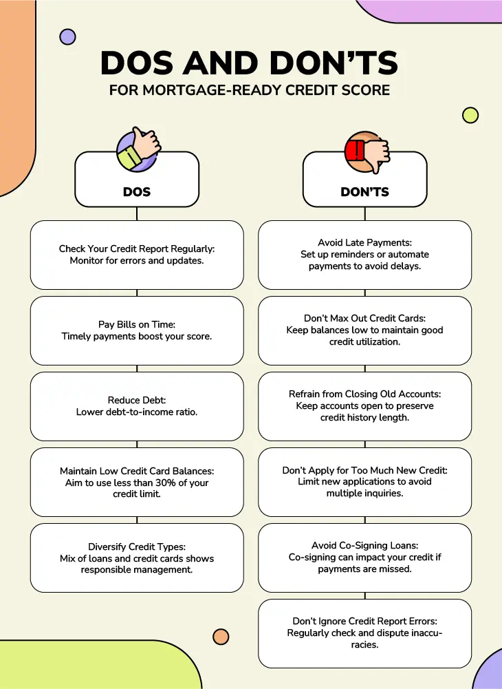 Table outlining dos and don'ts for achieving a mortgage-ready credit score, focusing on payments and credit use.