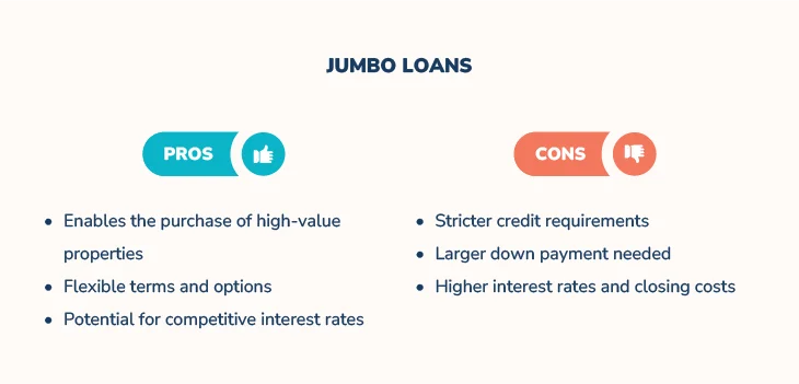 Pros and cons chart comparing jumbo loans, highlighting purchase of high-value properties and stricter credit.