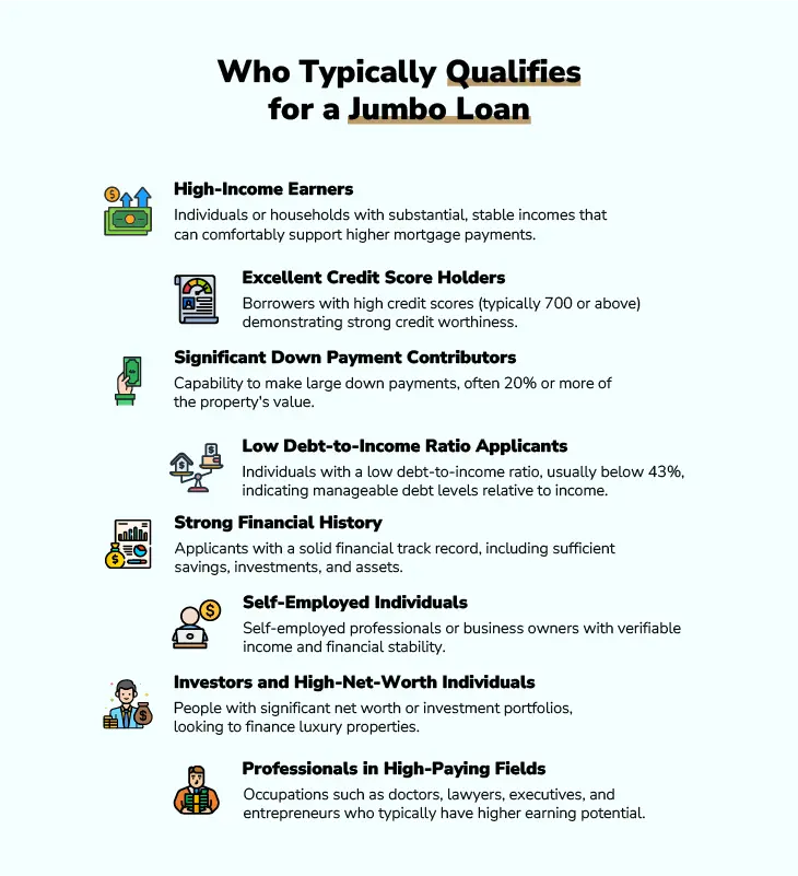 Infographic detailing who typically qualifies for a jumbo loan, including high-income earners and investors.